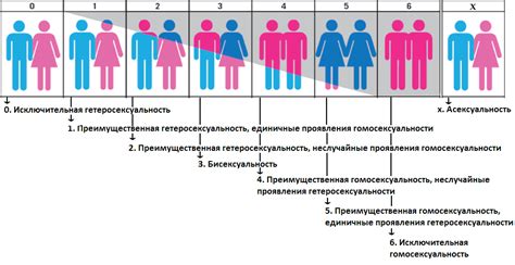 Асексуальность: что это значит, какие признаки и виды。